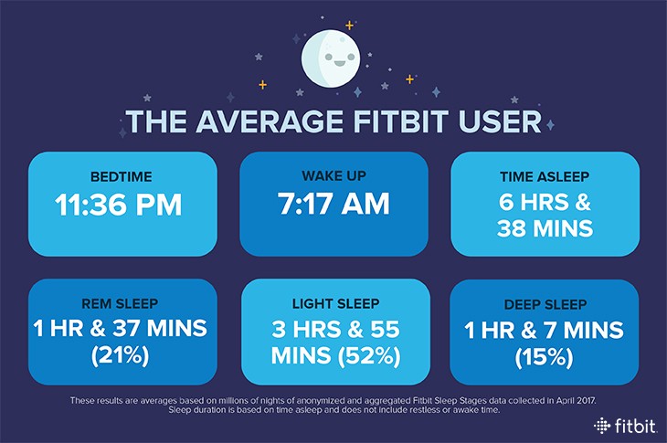 fitness tracker for seniors